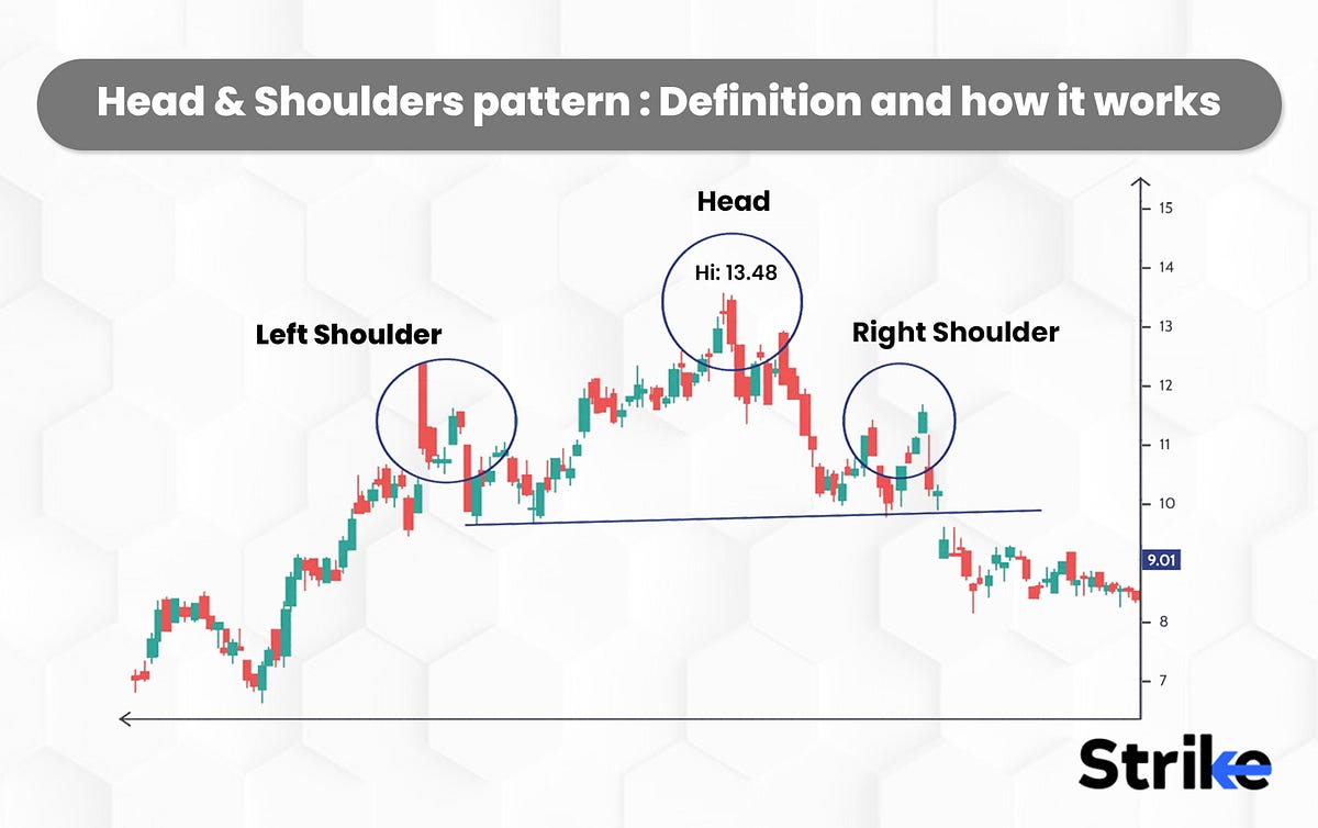 Deciphering the Head and Shoulders Pattern A Guide for Traders by