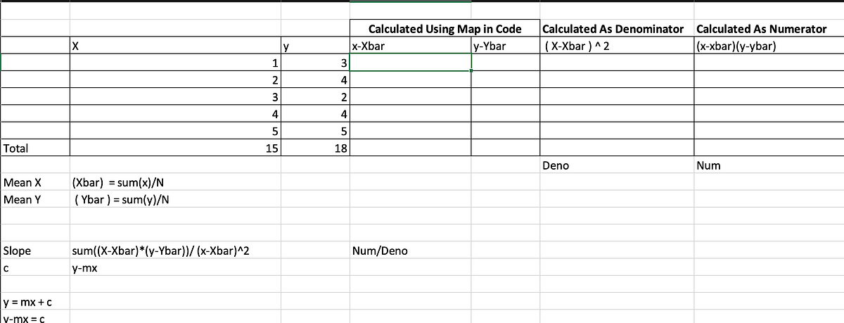 Understanding Linear Regression with Python: Calculating the Slope and ...