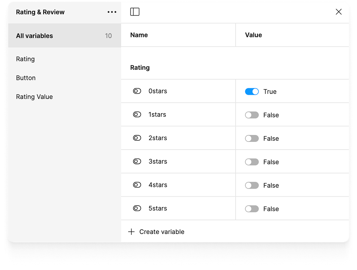 Mastering Advanced Prototyping in Figma: My Journey on Utilizing ...