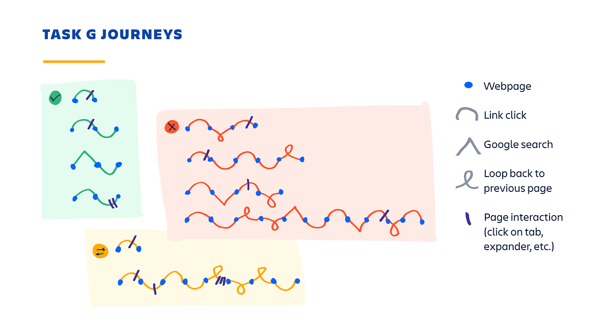 What does data look like to you?. Metrics often seem inherently factual ...