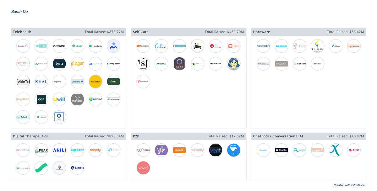 Thumbnail of Mapping Out Mental Health Tech: 70+ Startups Changing Lives