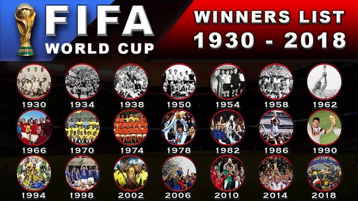 FIFA World Cup: List of all the winners from 1930 to 2022