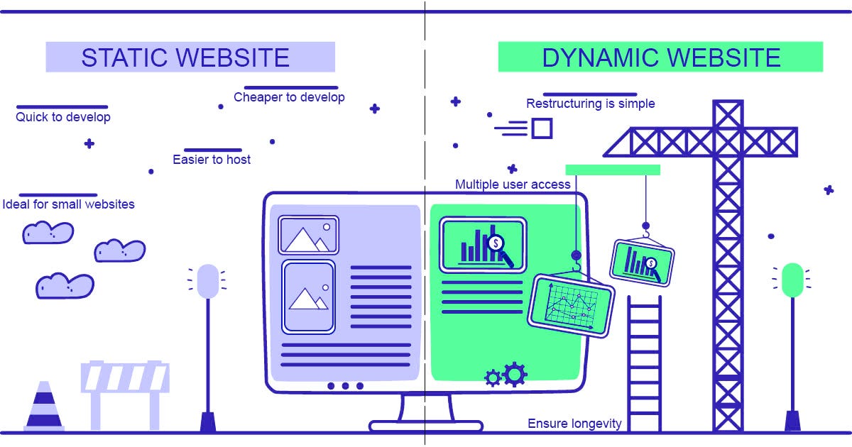 Static site. Static website. Статический. Статические сайты. Dynamic website vs static website.