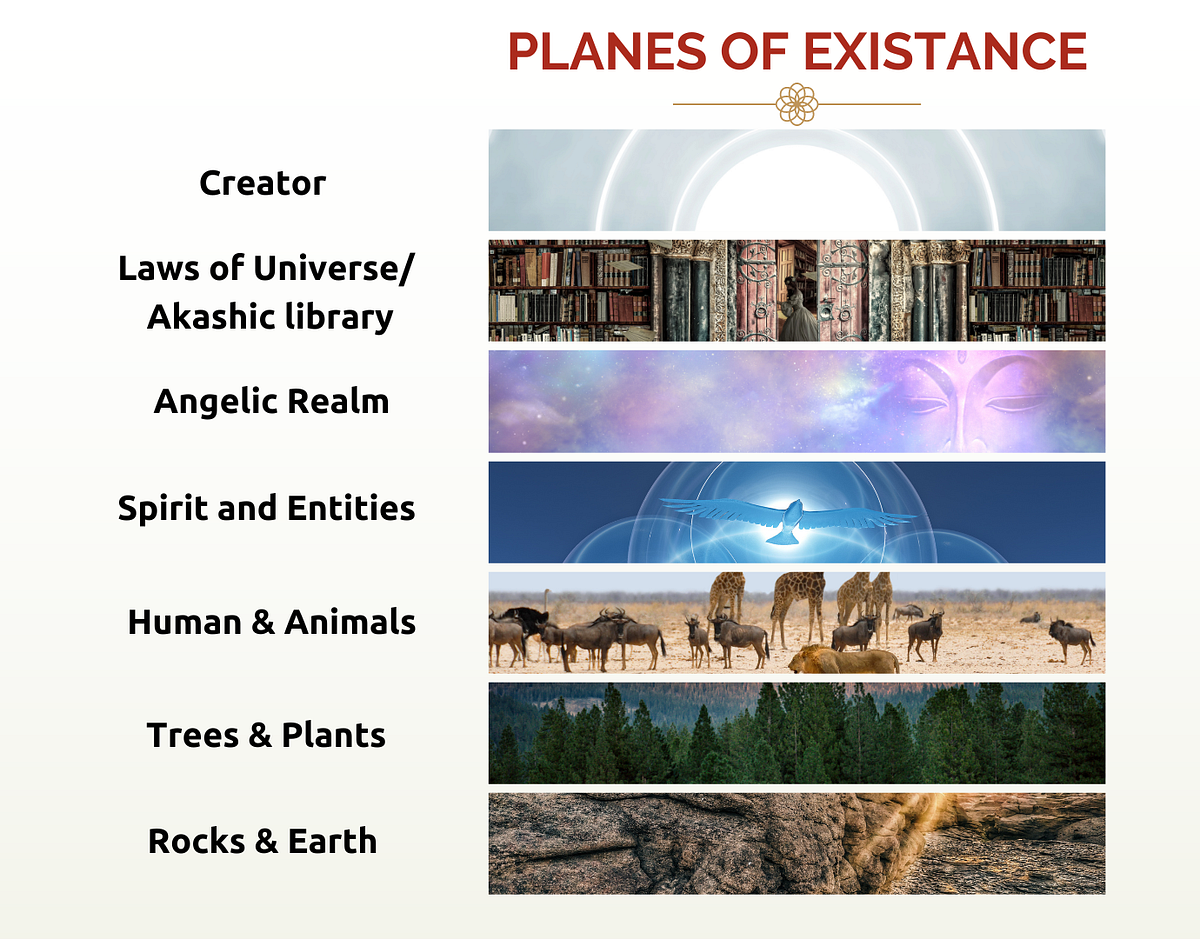 Planes of Existence. In our Earthly avatar, it would be nice… by