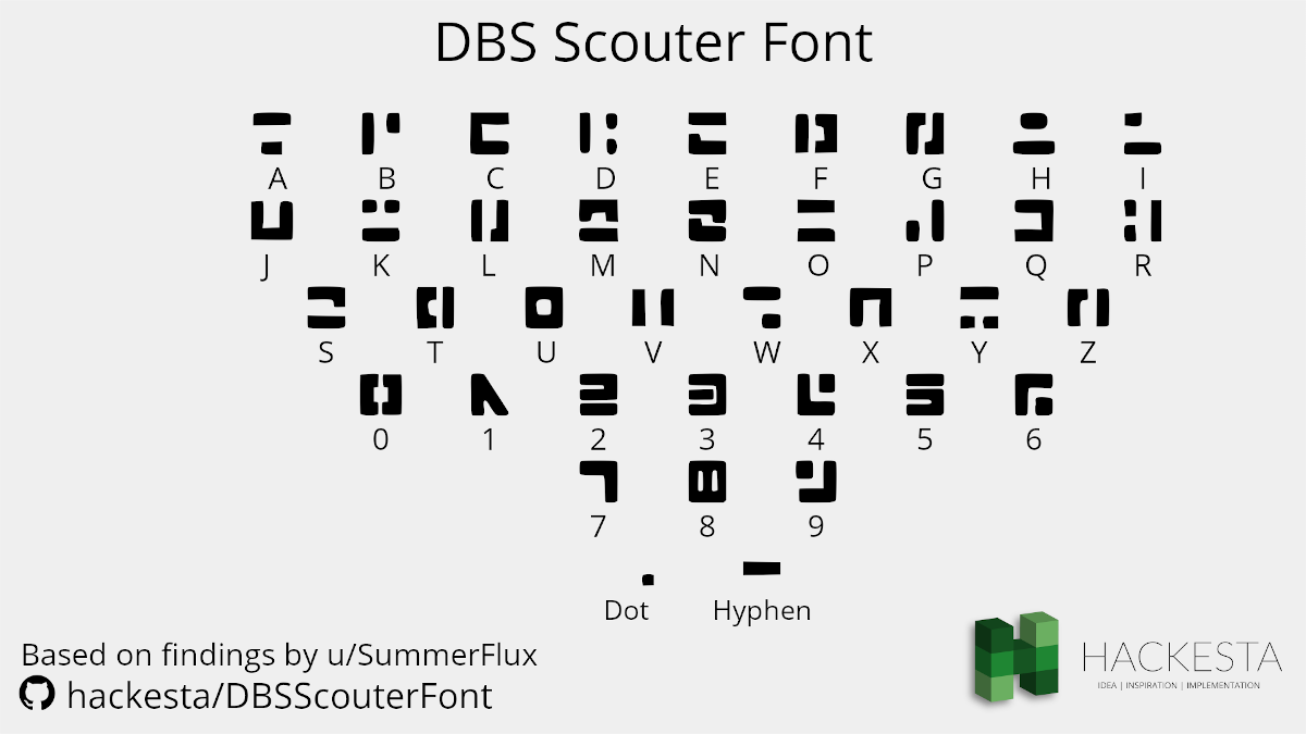 Frustration Hviske sortere Making Dragon Ball Scouter Font. Story behind deciphering, tracing an… | by  Haider Ali Punjabi | Medium