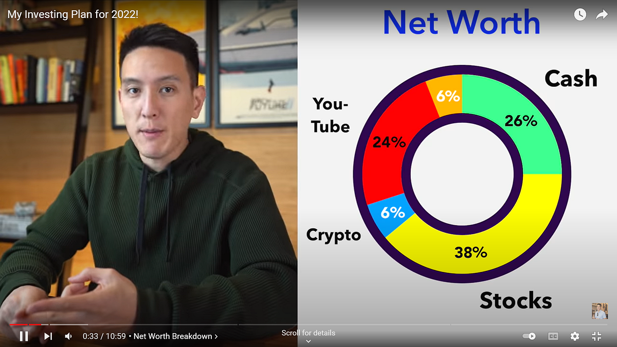 How will you invest in 2022? | Financial Independence / Retire Early