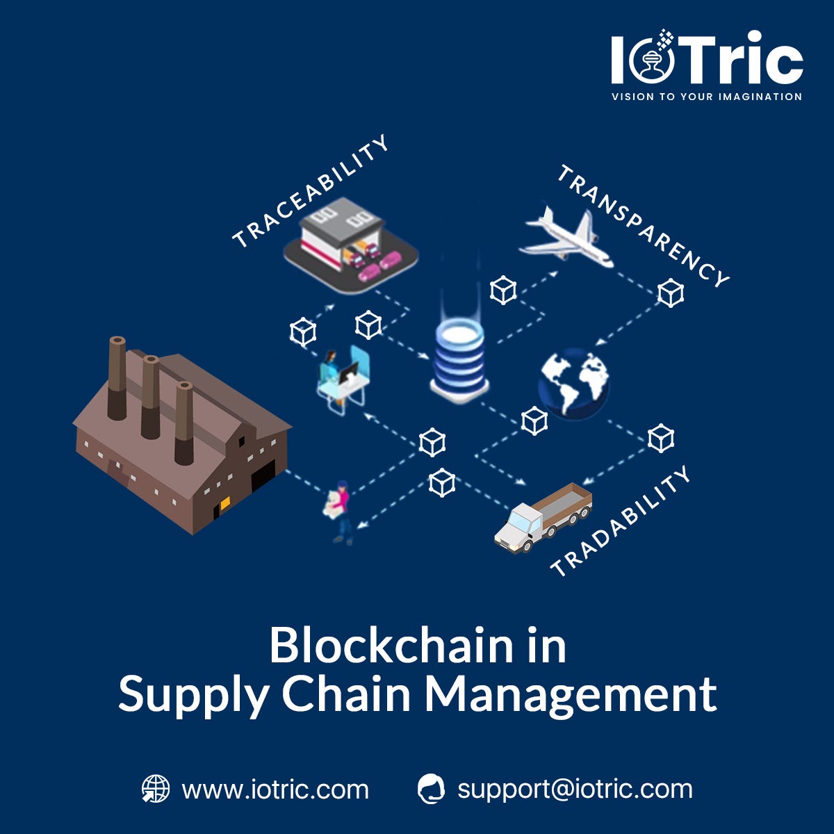 Blockchain in Supply Chain Management | by IOTRIC | Medium