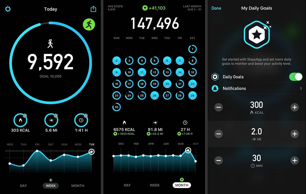 5 Best Pedometer and Step counter Apps for Android by Shafiq Rehman
