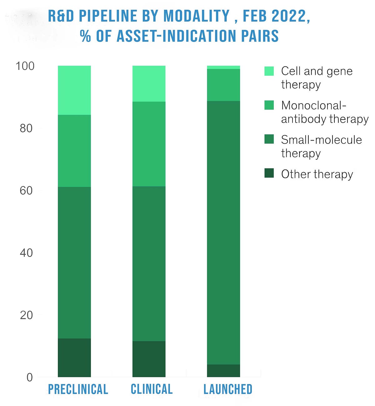 Cell And Gene Therapy An Overview By Rutuja Borkar Medium cell-and-gene-therapy-an-overview-by-rutuja-borkar-medium