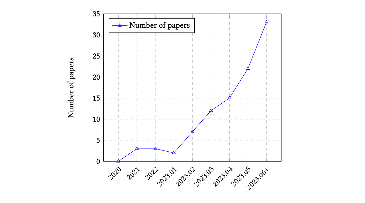 What Are LLMs Good At & When Can LLMs Fail? | by Cobus Greyling | Medium