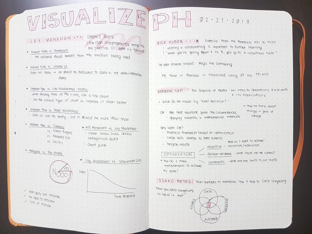 #VisualizePH: A mini-conference on data visualization | by Bituin ...