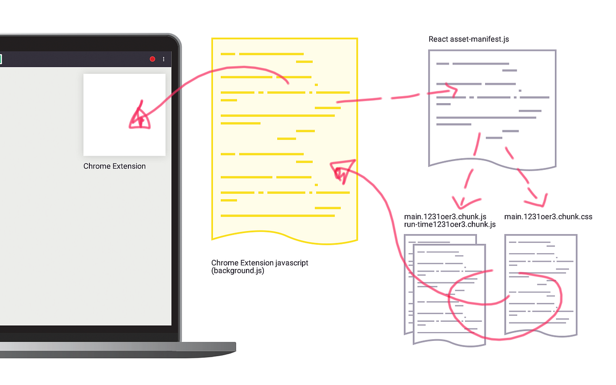 How to build advanced Chrome Extensions with React | by Jesse Korzan ...