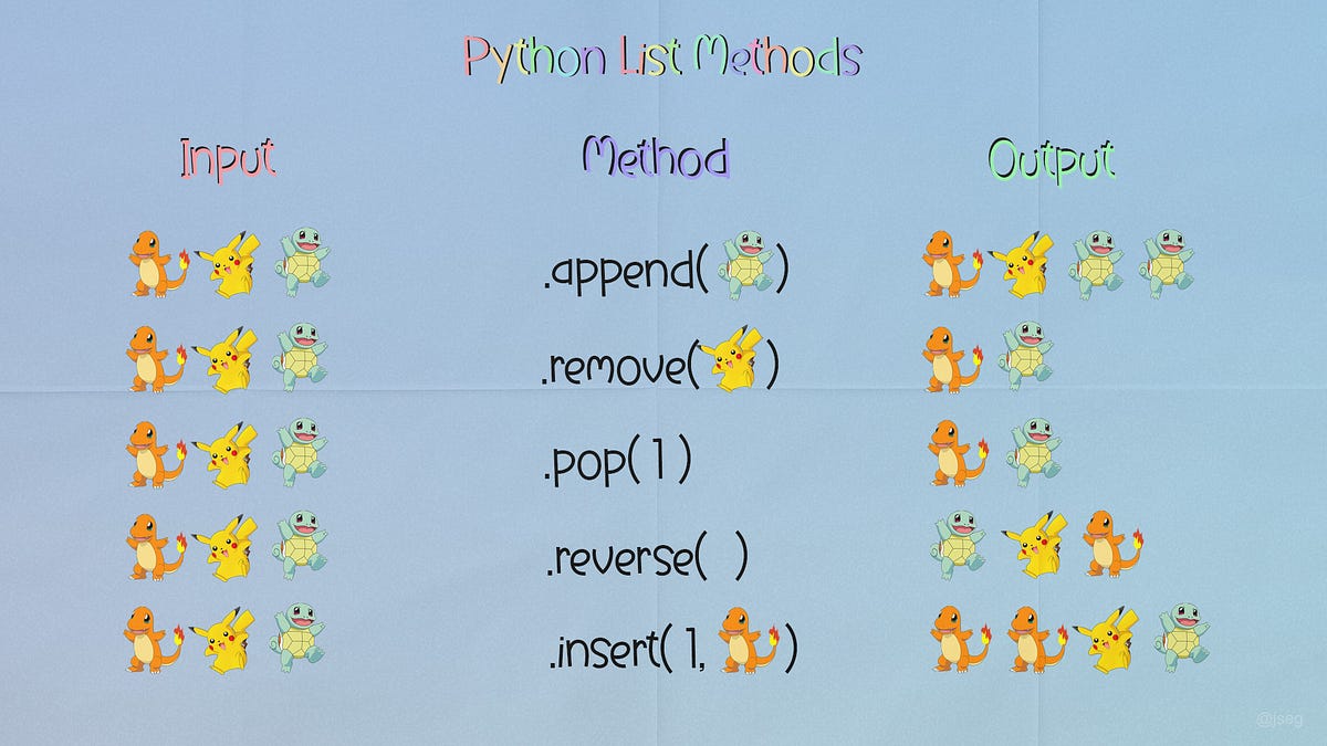 Learning Python List Methods with Pokémon | by Julio Segura | Medium