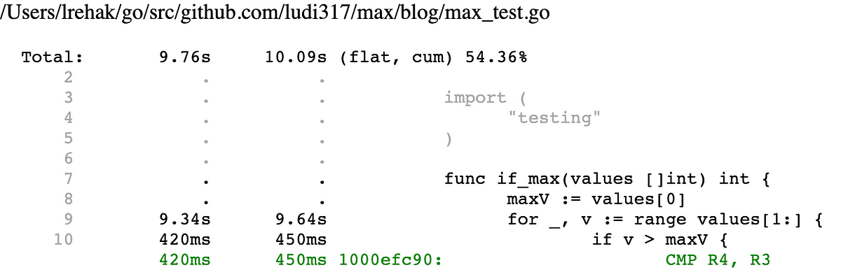 print(“lol”) doubled the speed of my Go function