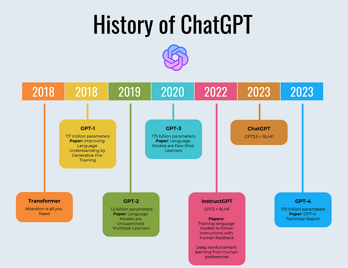 how to do literature review with chatgpt