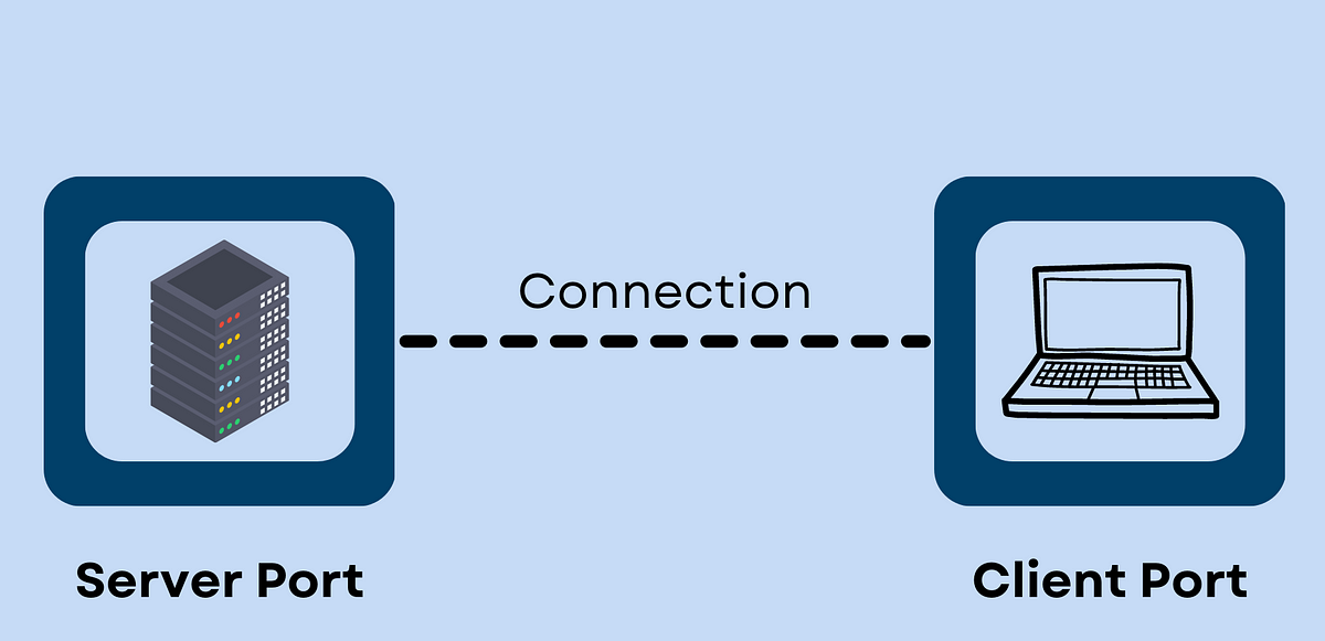 Title: Building a Simple HTTP Server in Python: A Step-by-Step Guide ...