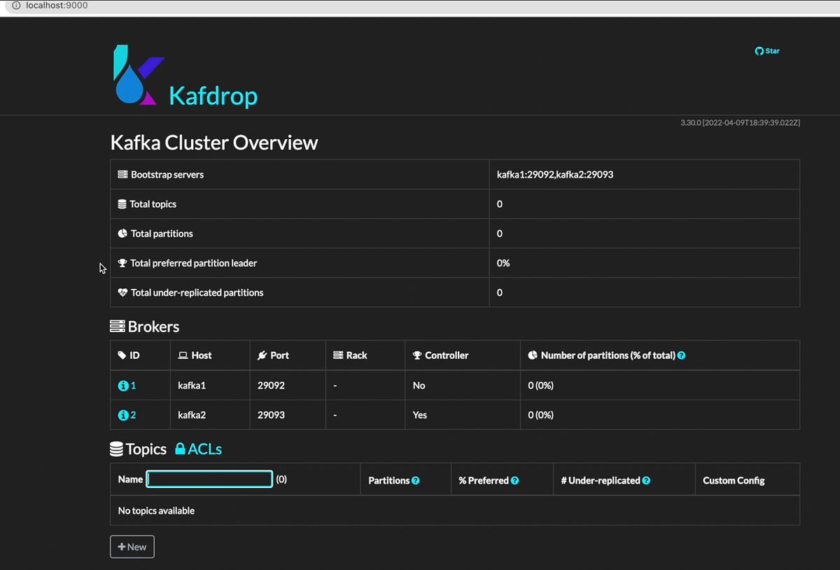 Run Kafka Cluster Zookeeper Using Docker Kafdrop Docker Compose Run Kafka Cluster Zookeeper Using Docker Kafdrop Docker Compose