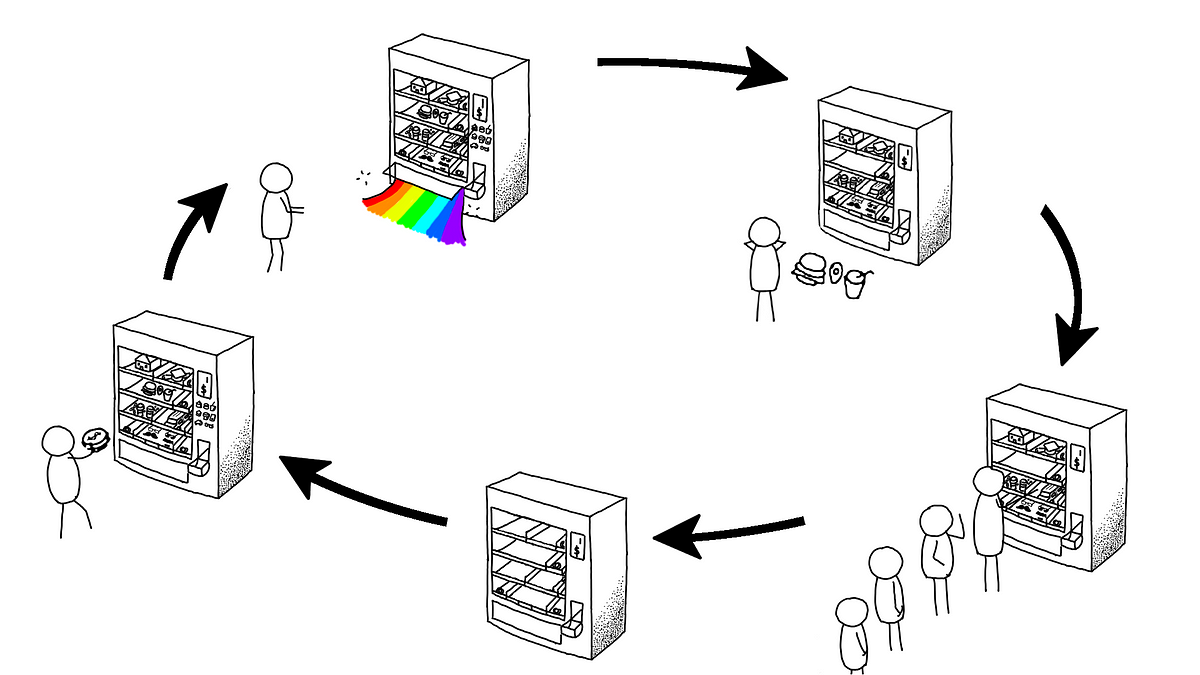 Thumbnail of The Economy Is a Giant Vending Machine