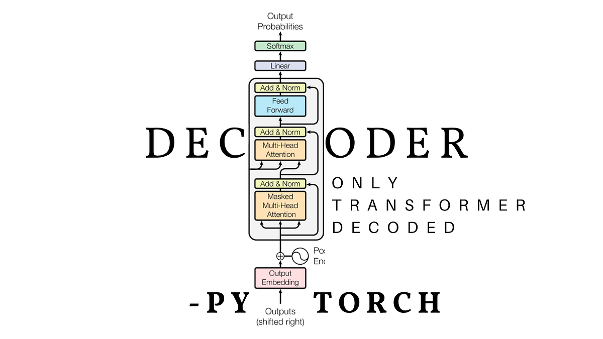 Demystifying Transformers: Building a Decoder-Only Model from Scratch ...
