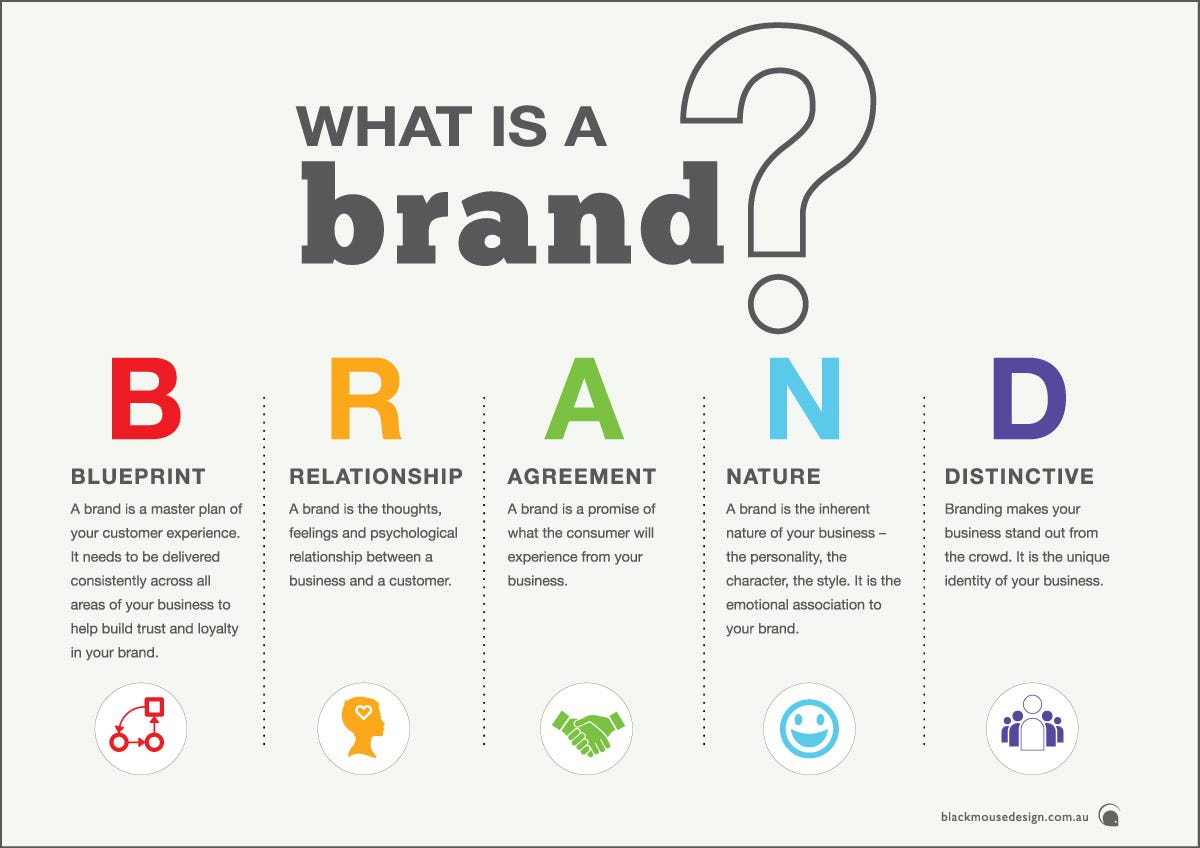 What is BRAND . blueprint relationship agreement nature by