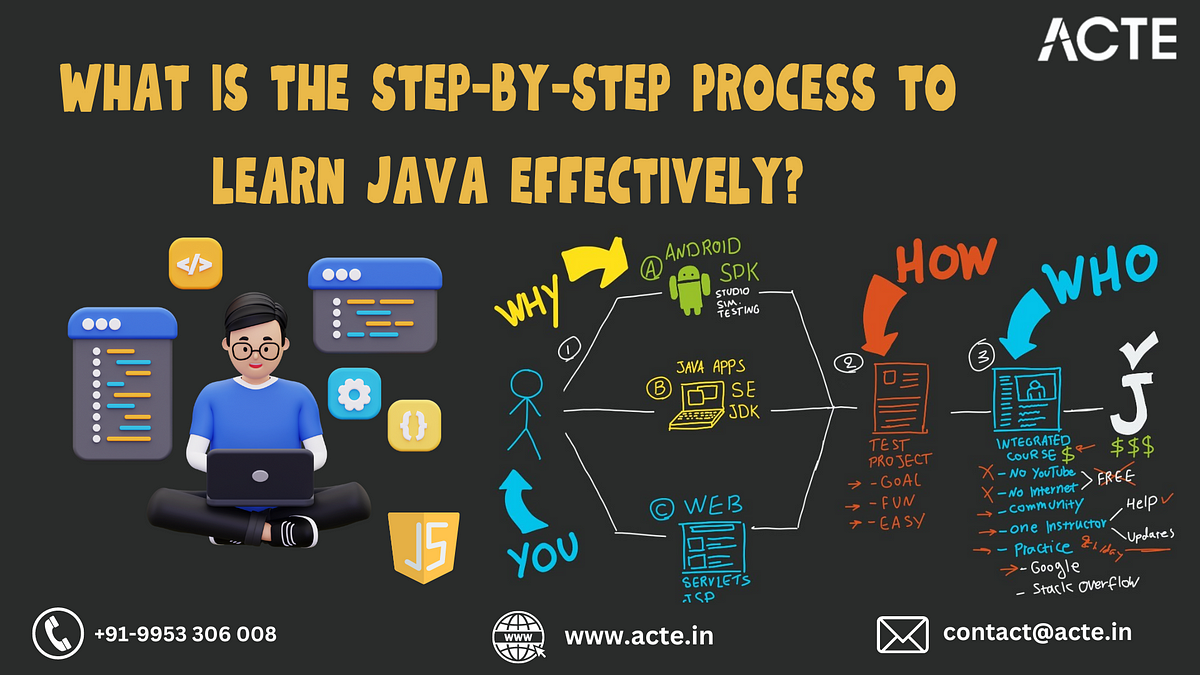 Charting Your Course: Steps to Mastering Java Programming | by Roselie ...