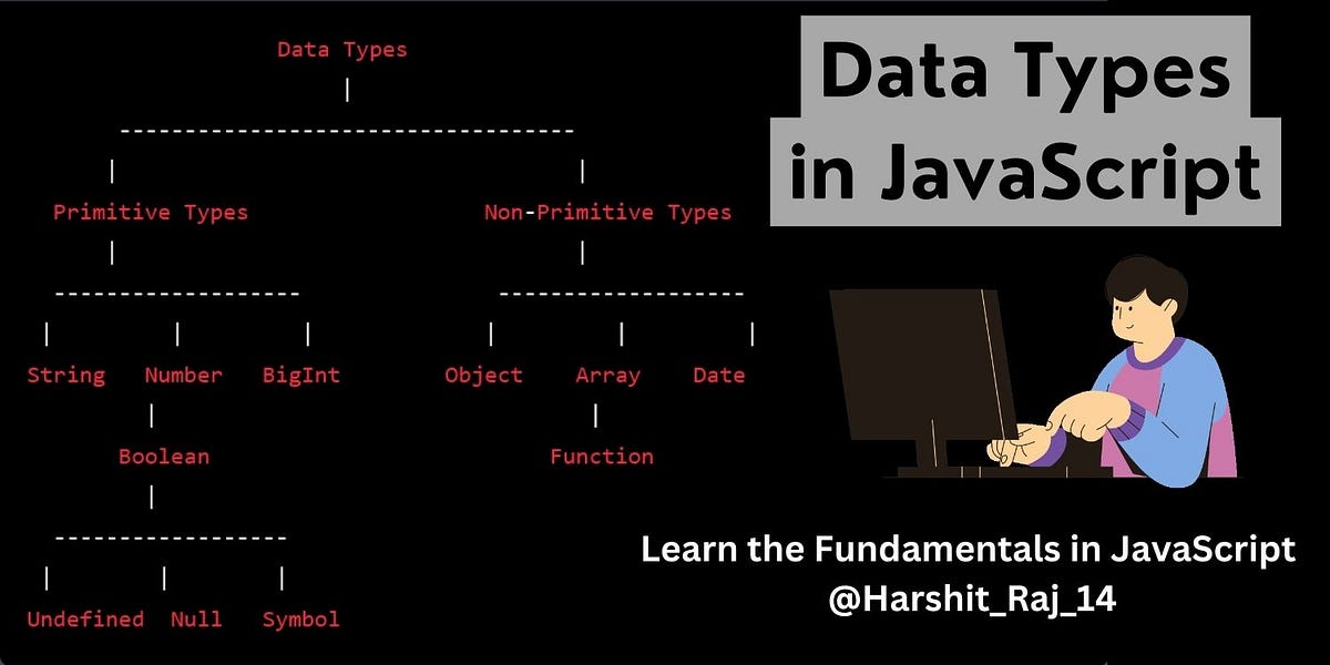 Data Types in JavaScript. In JavaScript, data types are broadly… | by ...