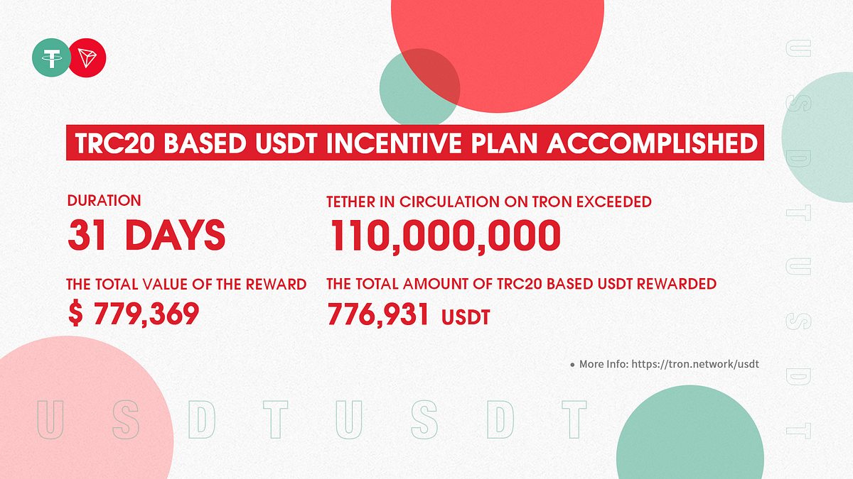 A successful completion of the TRC20-based USDT Incentive Plan 2.0-An  airdrop with a total value of 779369.47681USD, benefiting a total of 51357  accounts | by TRON DAO | TRON | Medium
