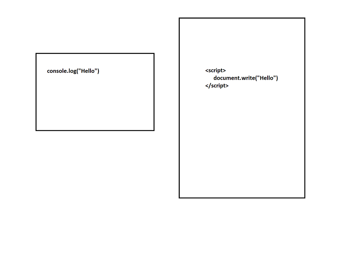 JavaScript: When and Where to use the Commands console.log(“”) and ...