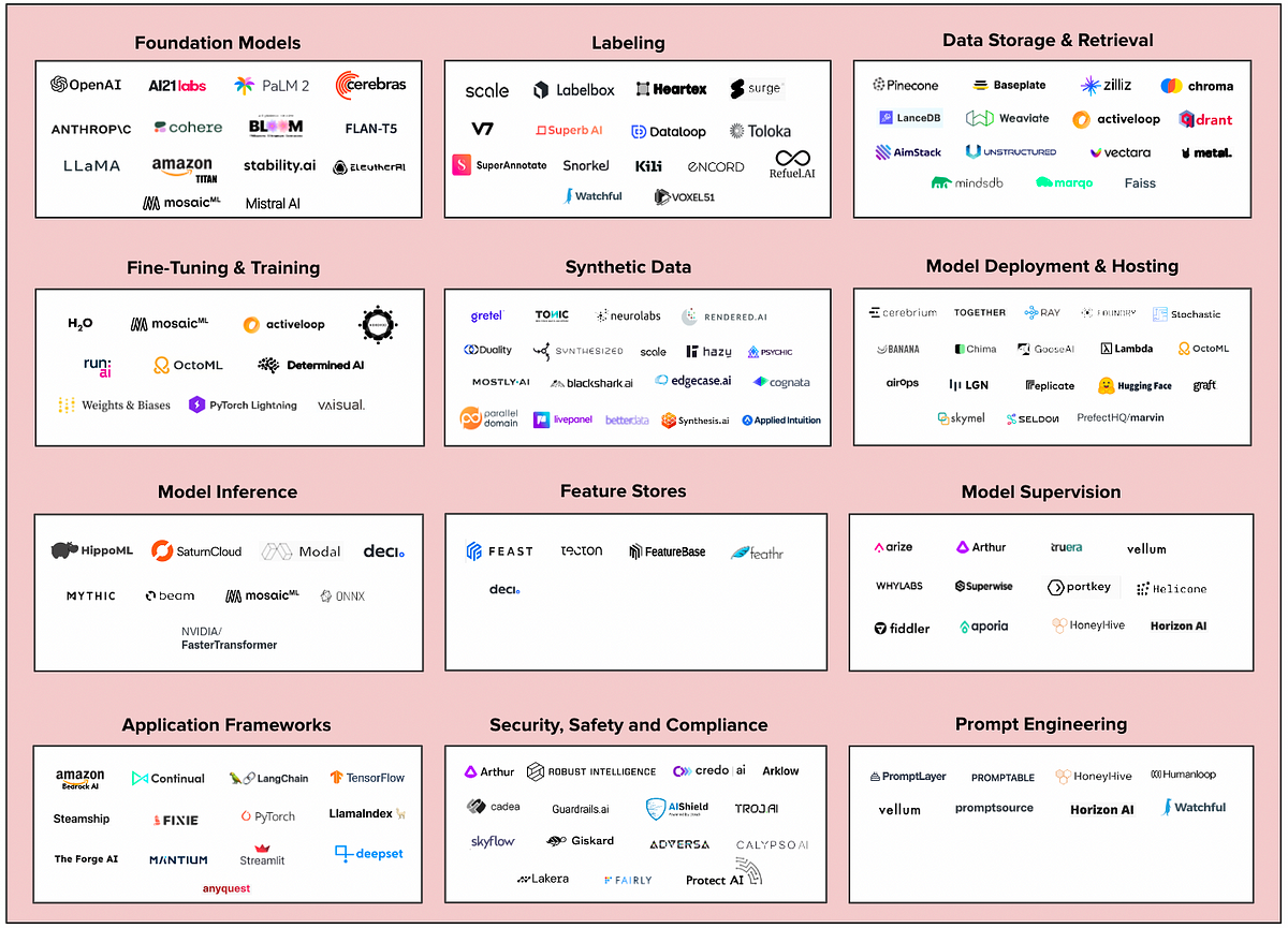 The New Generative AI Infra Stack | by Cowboy Ventures | Cowboy ...