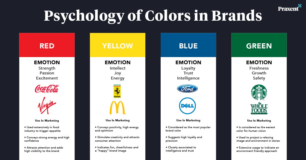 Exploring Captivating Color Palettes for E-Commerce Shopify Websites in  2023 | by RyanTheDeveloper Web Developer & Ecommerce Expert | Medium