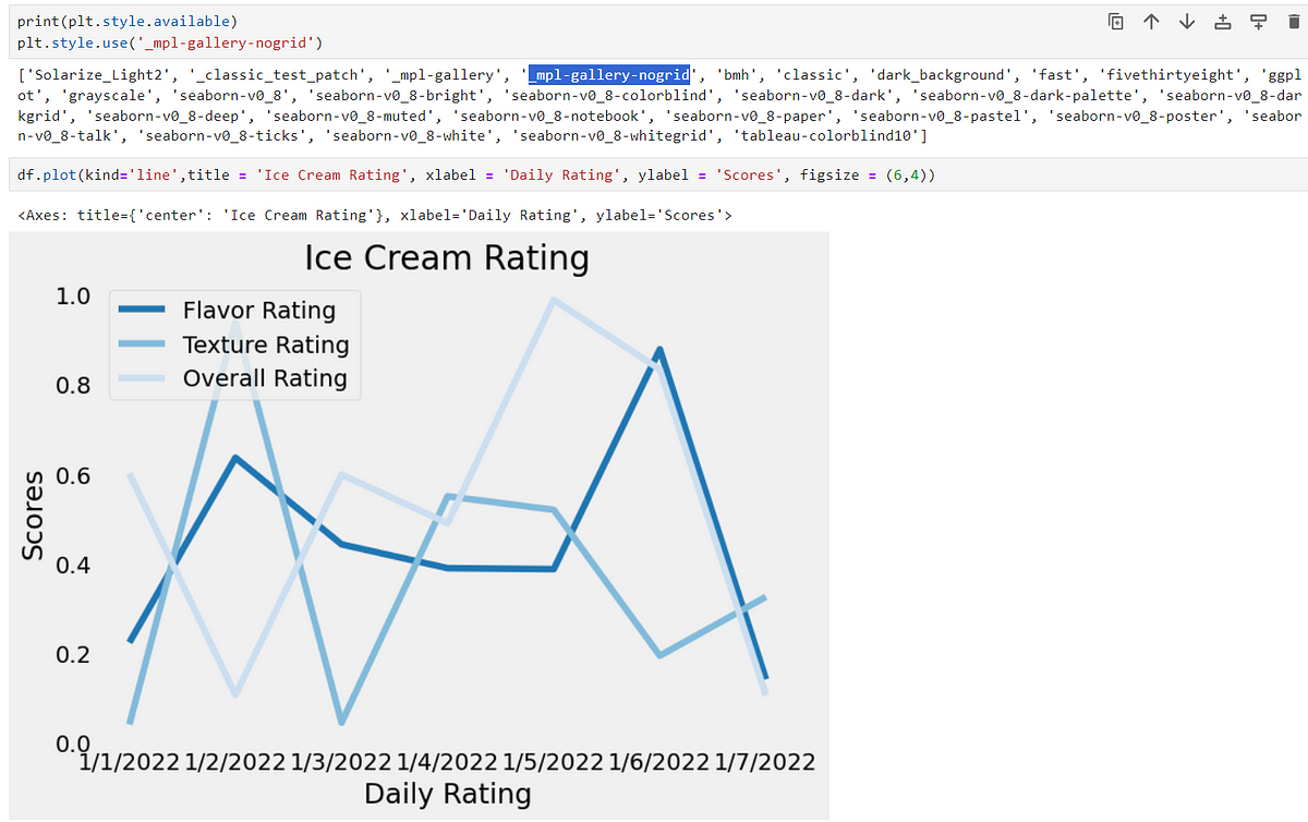 Creating Visualizations using Pandas Library | Python Pandas Tutorials ...