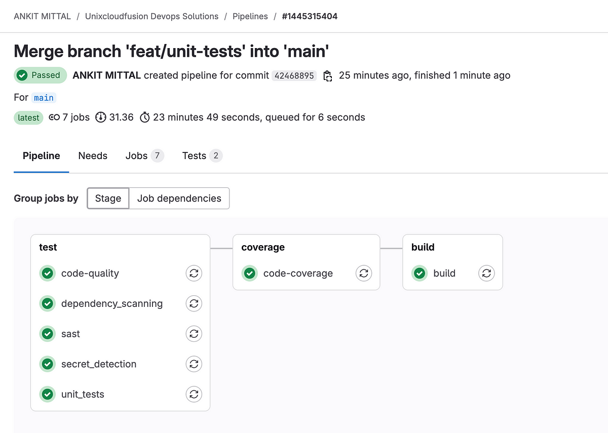 Elevating Software Quality: A Comprehensive GitLab CI/CD Pipeline for ...