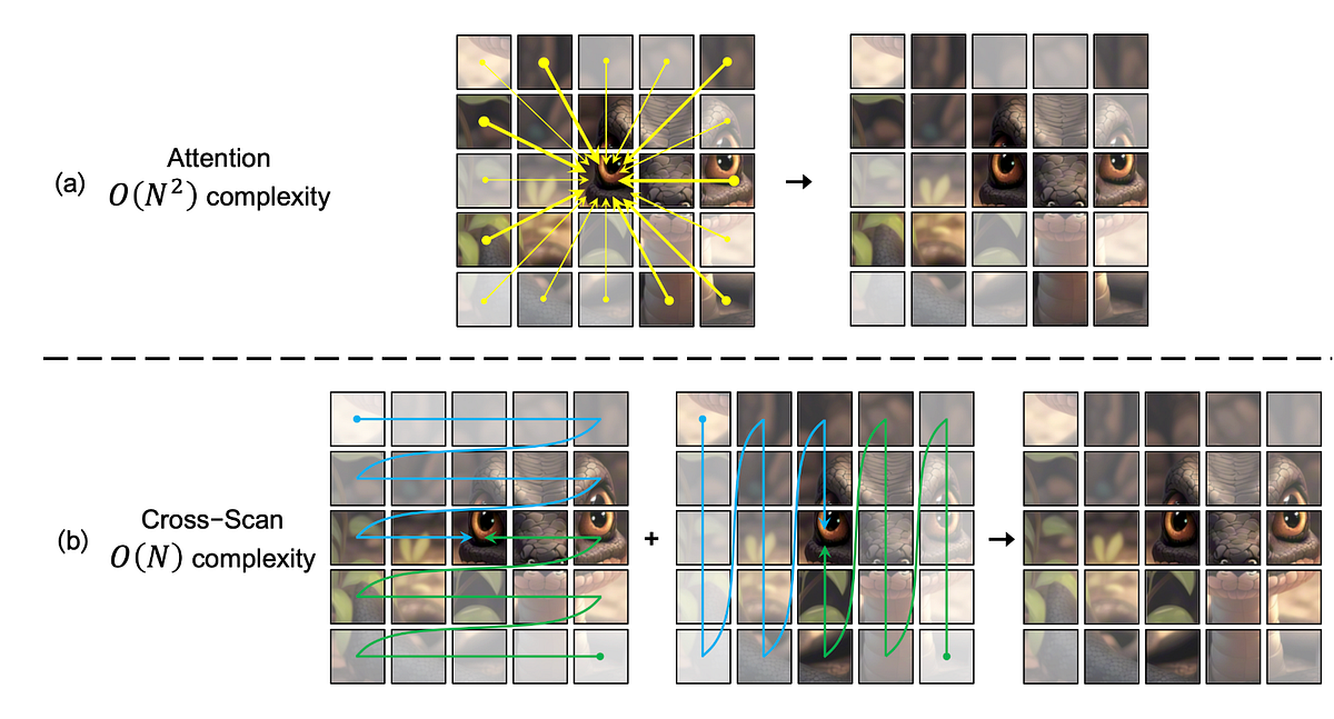 How MAMBA’s Architecture Promises to Outpace Transformers | by Pongchai ...