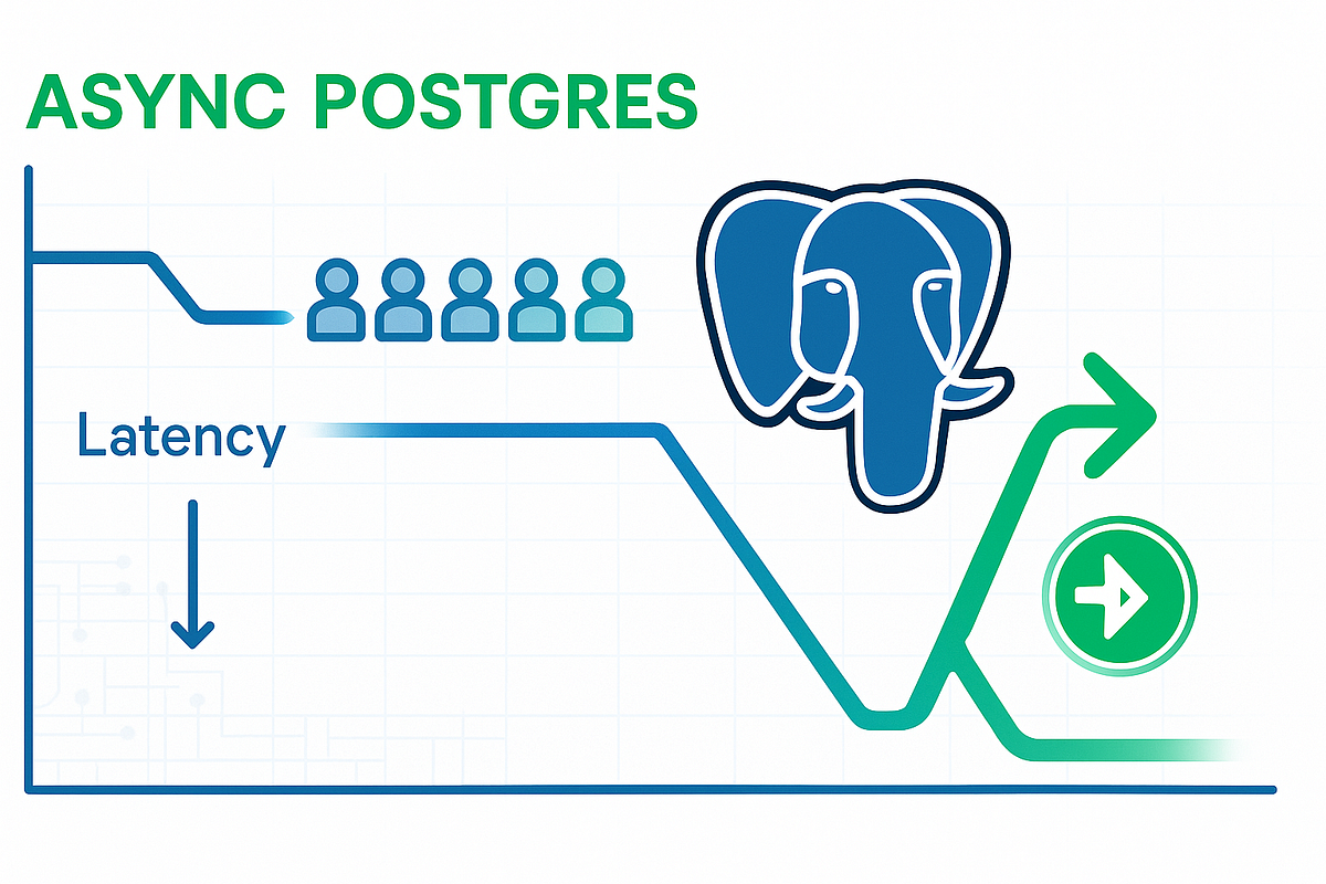 Async Postgres: p95 That Drops Like a Rock | by Thinking Loop | Medium