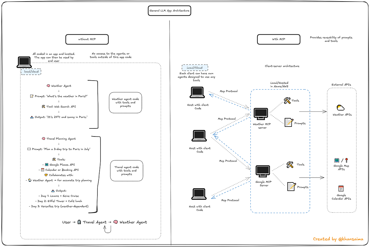 From Monolith to Modular (Part 1): Understanding MCP for ...