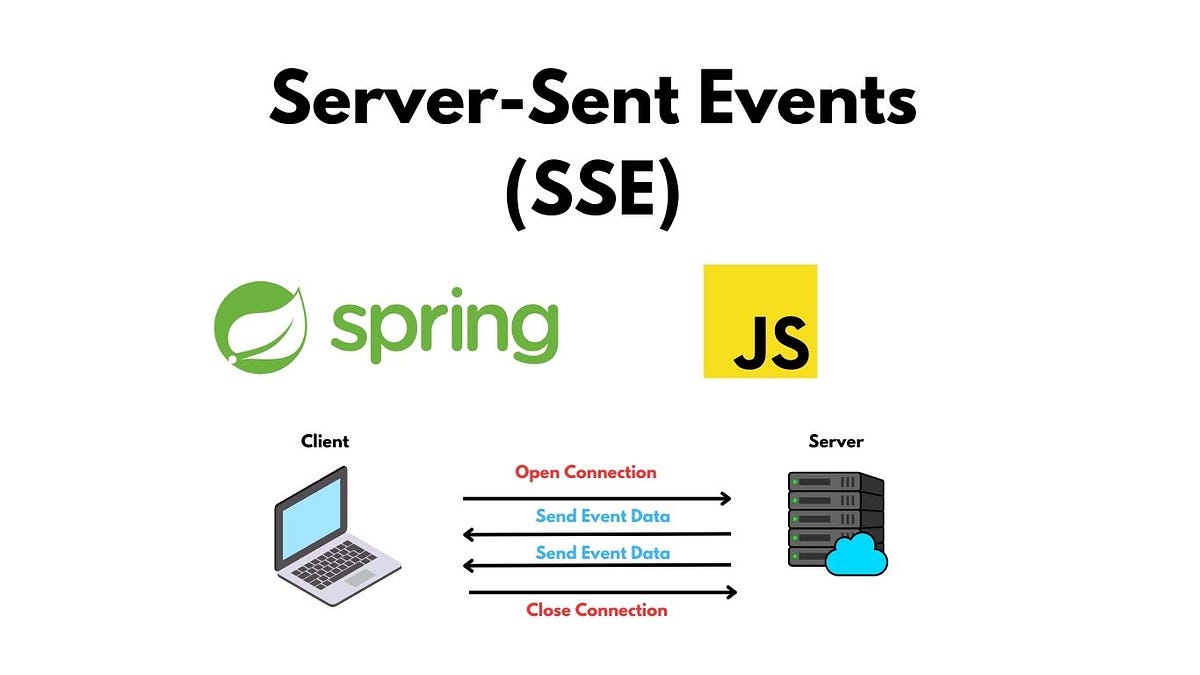 💣Exploring SSE (Server-Sent Events): Real-Time Updates for Your ...