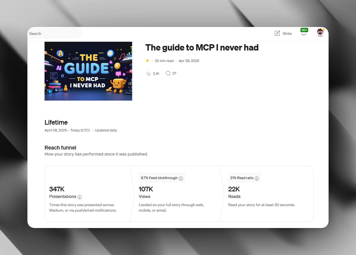 Preview image for How my blog went viral and reached 100k views on Medium