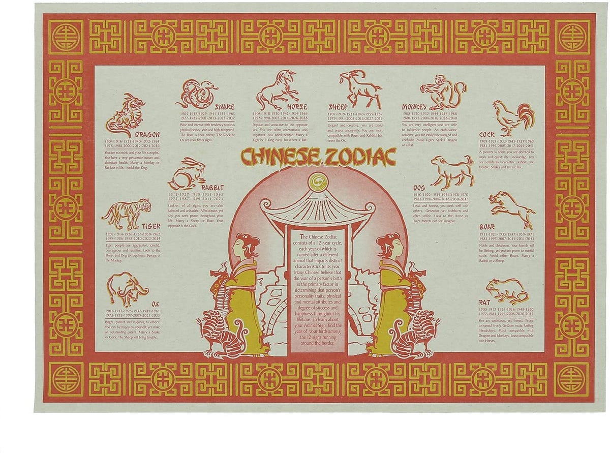 Chinese Zodiac Placemats Printable