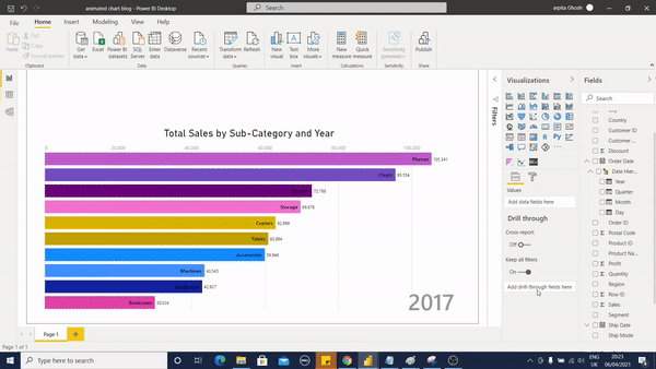 How to Create Advanced Animated Charts to Boost the Storytelling Features in Power BI | by Ghosh | Geek Culture | Medium