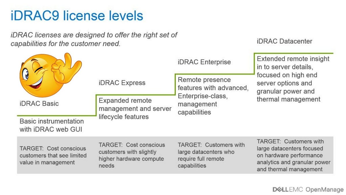 What are the different types of iDRAC licenses? by Rina Begum Medium