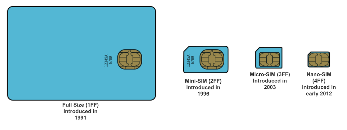 SIM card and eSIM for 1 Euro per year at Embedded World