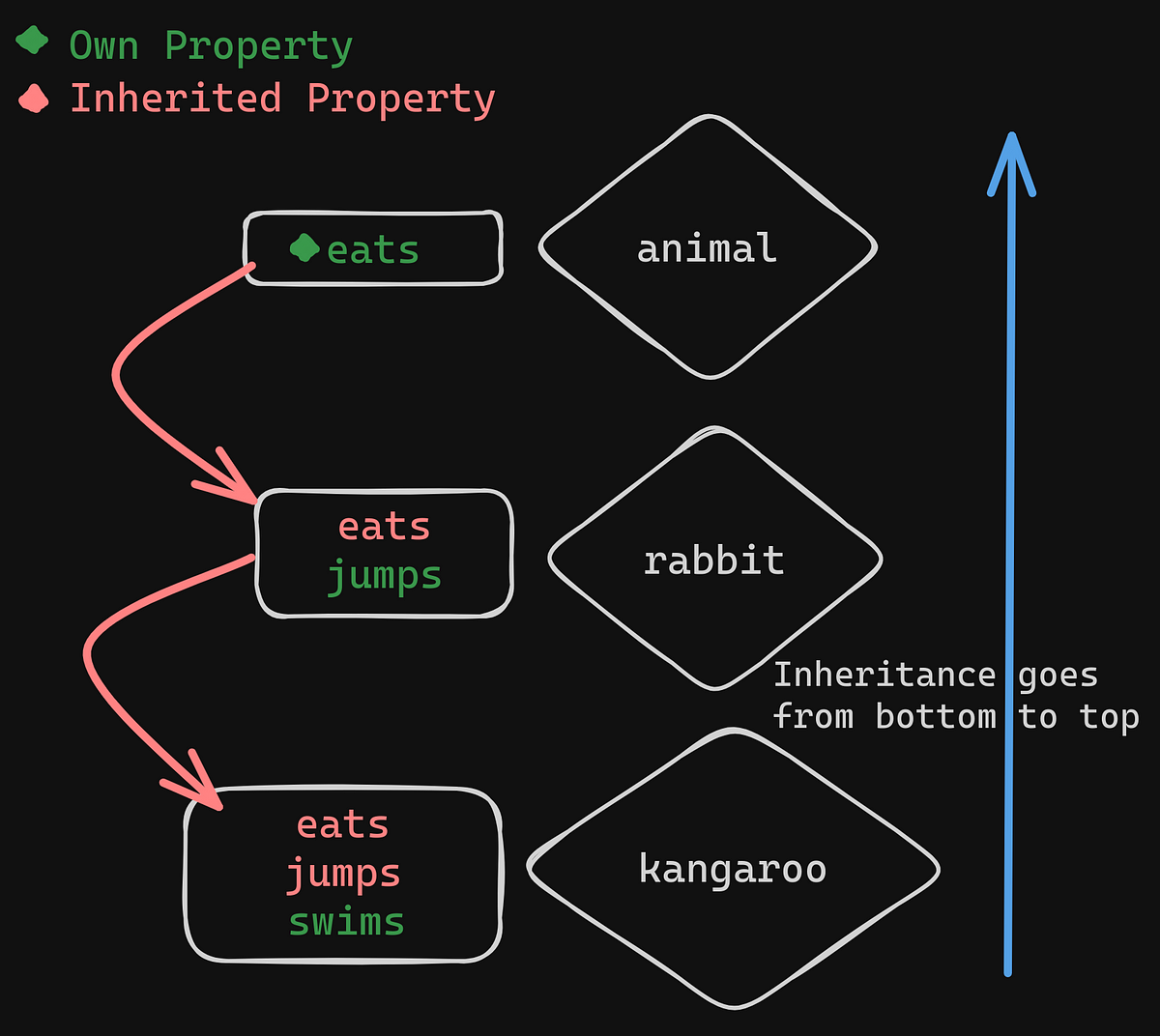 Mastering Prototypal Inheritance In JavaScript: A Comprehensive Guide ...