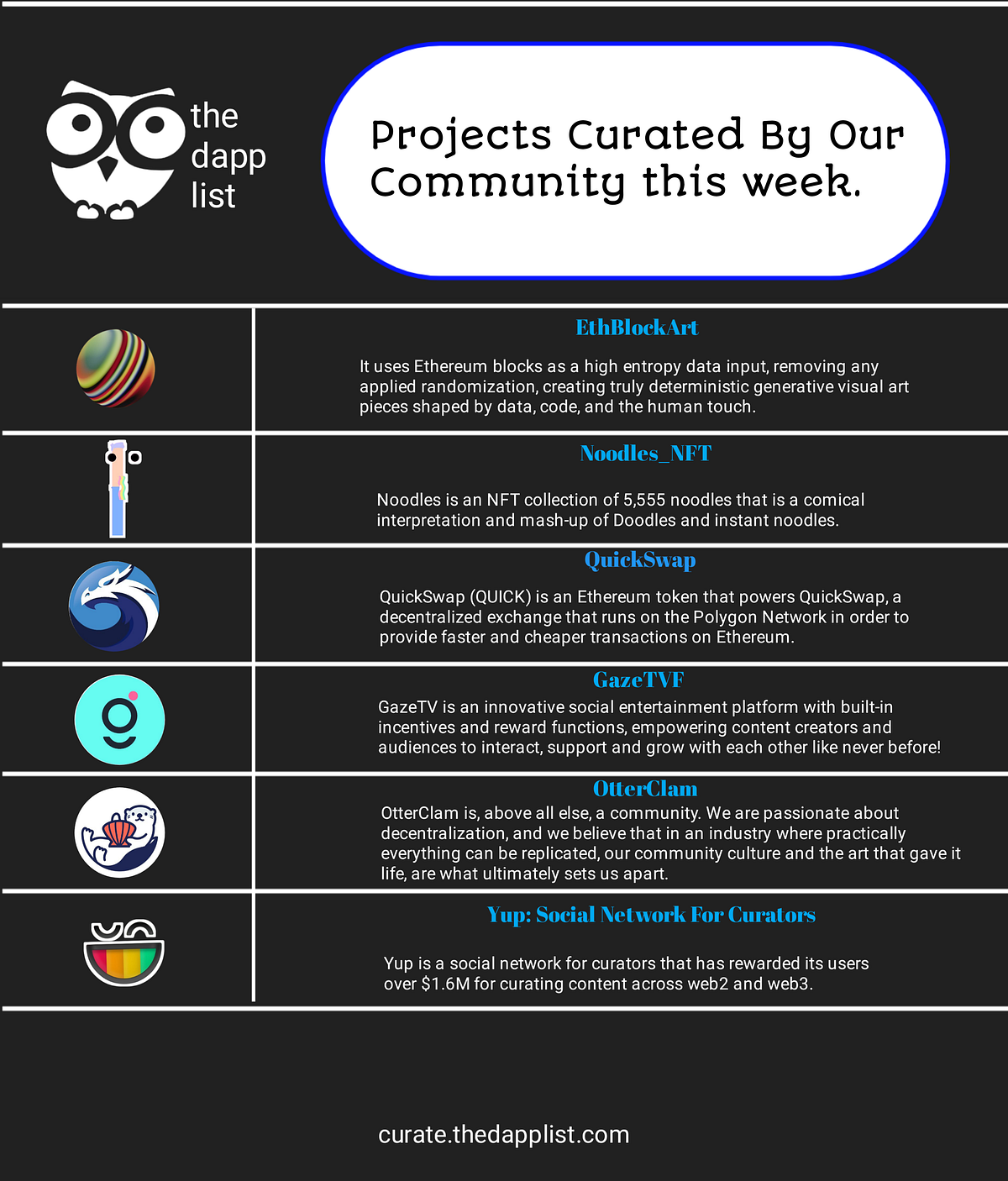 These are the Projects curated by @thedapplist's community from ...