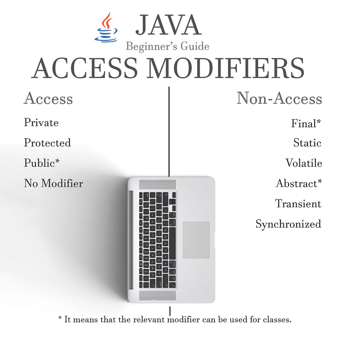 Dev Notes: Access Modifiers | Java | by İnci Gülçin Durak Yolcu | Medium