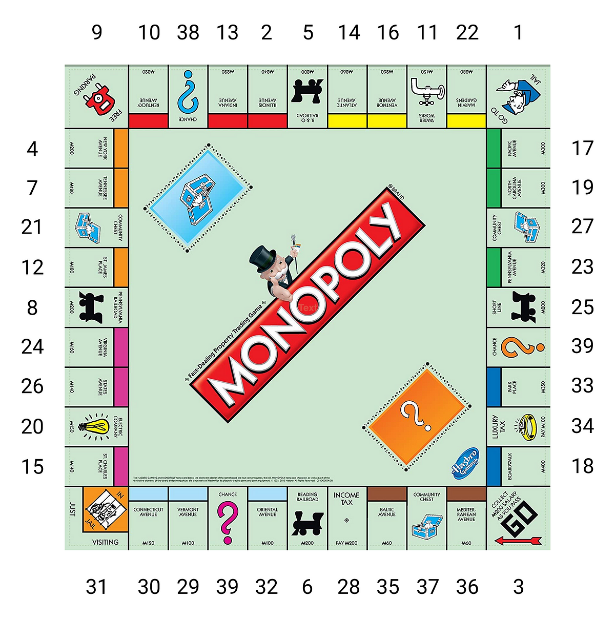Free Printable Monopoly Board Template - Monopoly Land