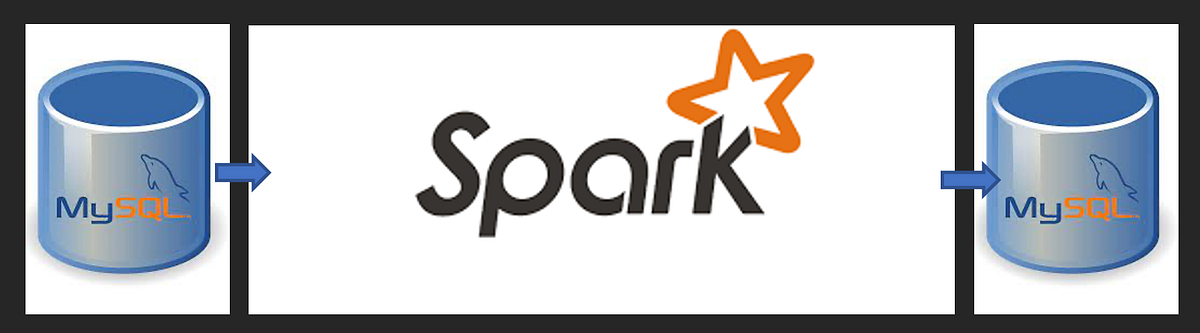 How to read all the tables from a source MySQL database and load into a ...