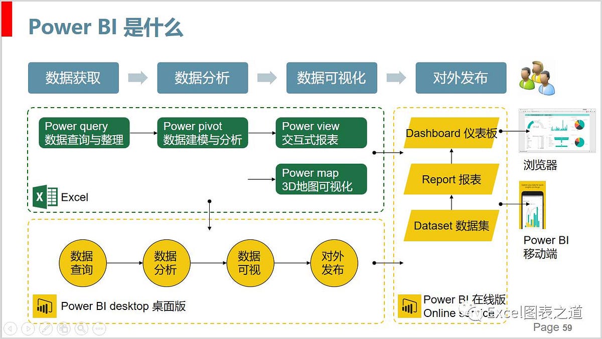 有什麼能替代PPT作分析報告的工具嗎？ - 數據分析那些事- Medium