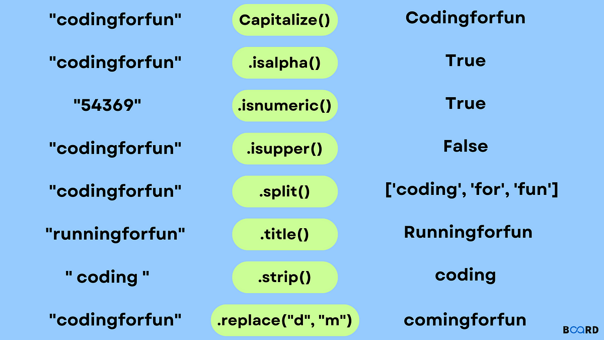 String Methods In Python. What is string ? | by Manasareddybaddam | Medium
