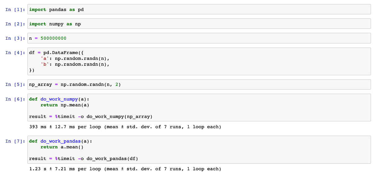 Time race between NumPy and Pandas | by Vaishali Jadia | Medium