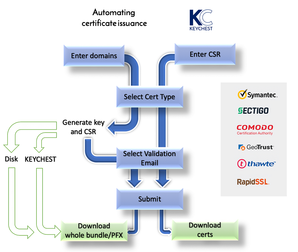 Amazon AWS — we got caught out by CPU credits by Dan Cvrcek Cyber